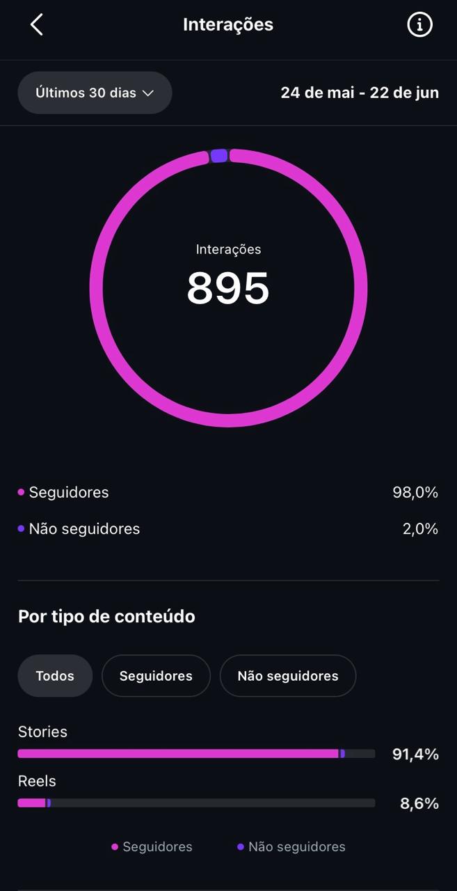 Métrica